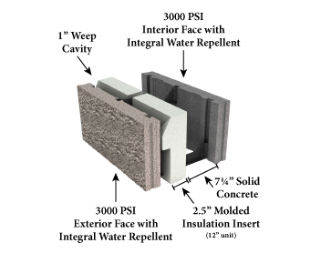 Diagram of OneStep unit